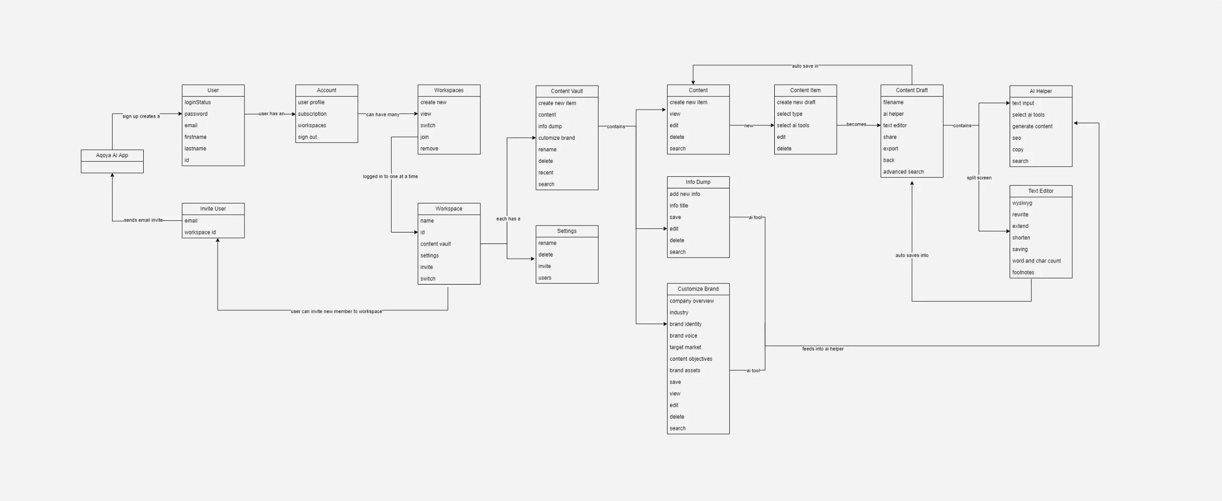 Image displaying the system functionality diagram