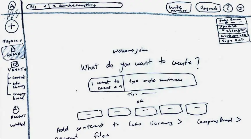 Sketched wireframe for the dashboard