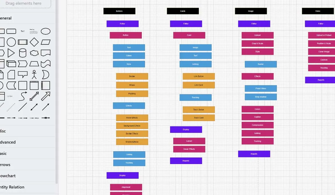 An example of planning the information architecture