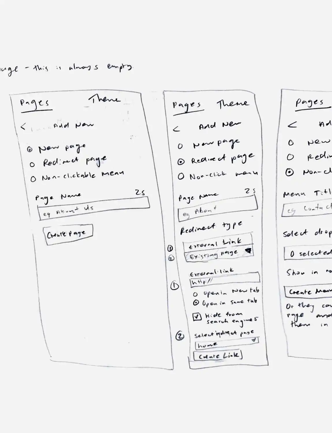 Sketching ideas for the steps and information required for new pages