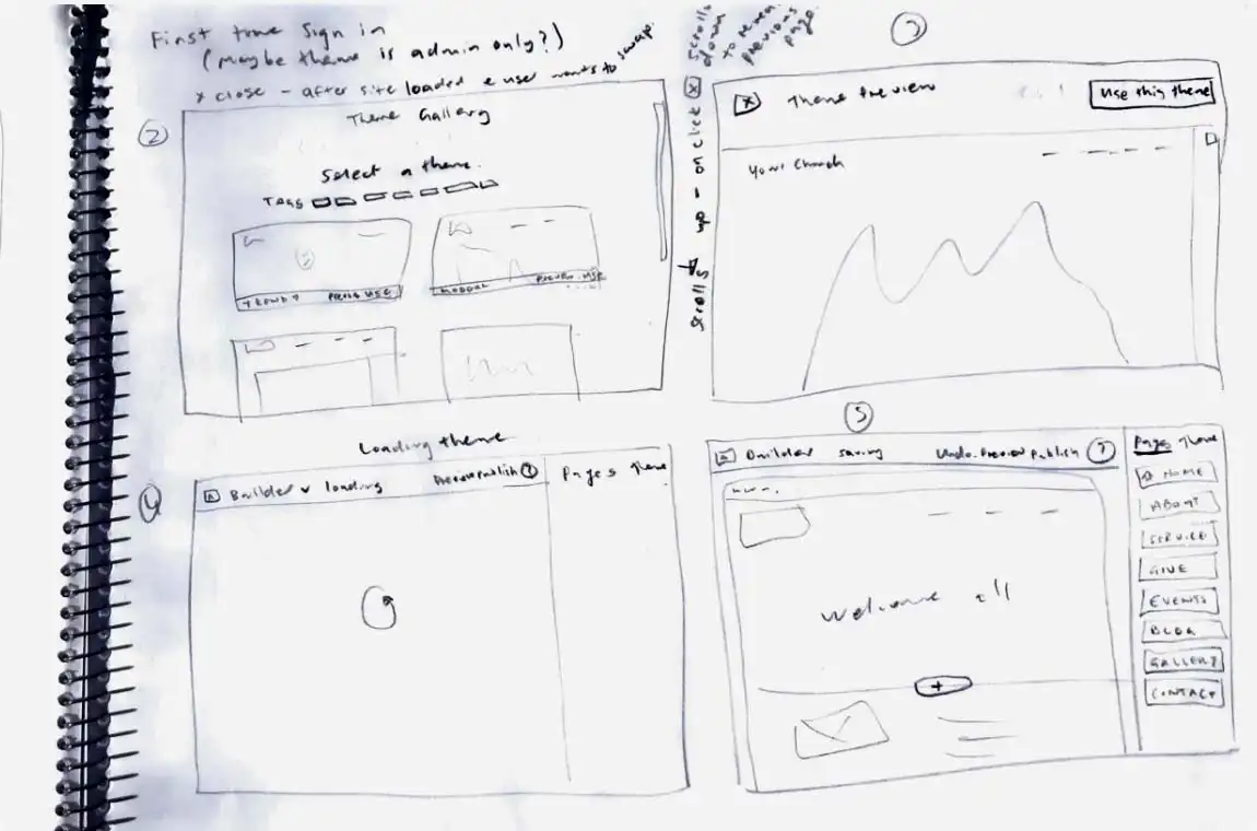 Sketch ideating the walkthrough for a first-time user