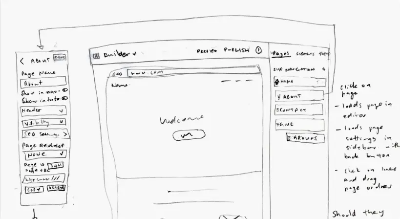 Design evolution flow showing ideation sketching new ux for Page Settings