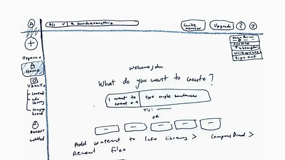 Sketched wireframe for the dashboard