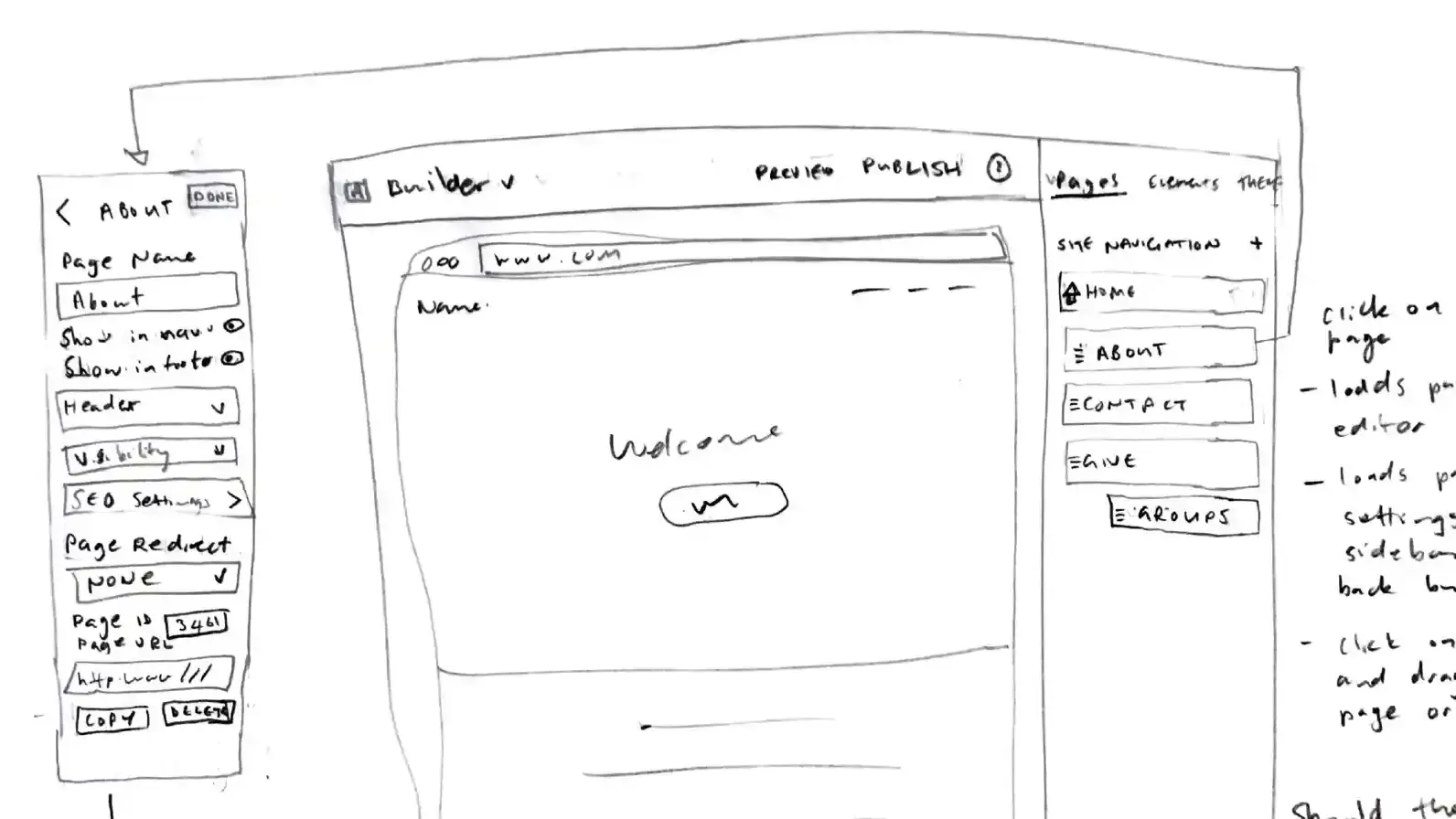 Sketched new concepts